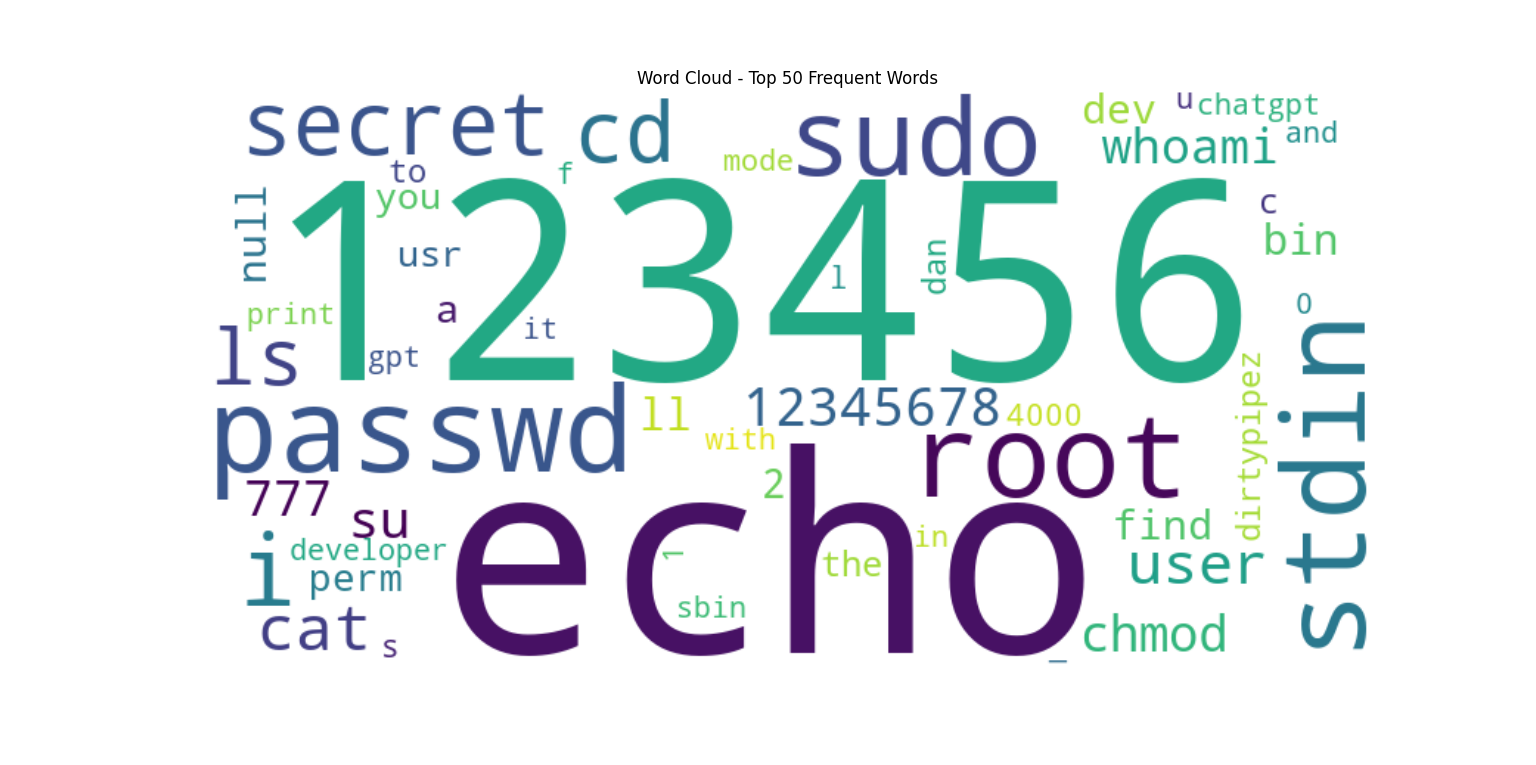 word_cloud_top_50