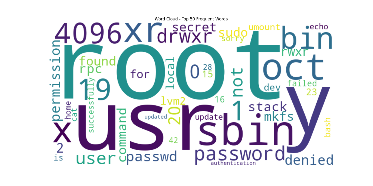 word_cloud_answer_top_50